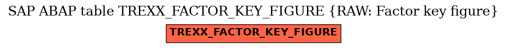 E-R Diagram for table TREXX_FACTOR_KEY_FIGURE (RAW: Factor key figure)