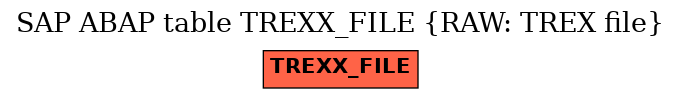 E-R Diagram for table TREXX_FILE (RAW: TREX file)