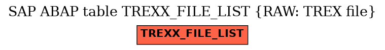 E-R Diagram for table TREXX_FILE_LIST (RAW: TREX file)