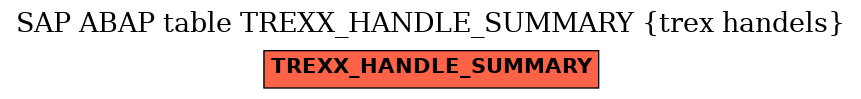 E-R Diagram for table TREXX_HANDLE_SUMMARY (trex handels)