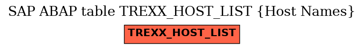 E-R Diagram for table TREXX_HOST_LIST (Host Names)