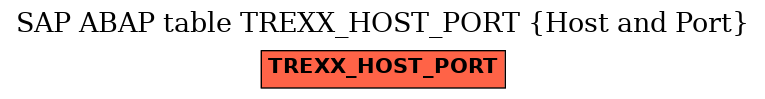E-R Diagram for table TREXX_HOST_PORT (Host and Port)