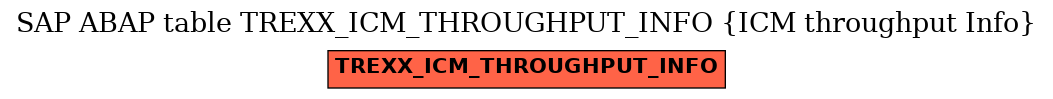 E-R Diagram for table TREXX_ICM_THROUGHPUT_INFO (ICM throughput Info)