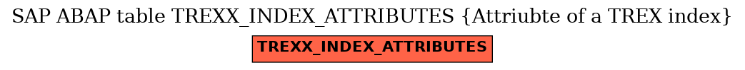 E-R Diagram for table TREXX_INDEX_ATTRIBUTES (Attriubte of a TREX index)