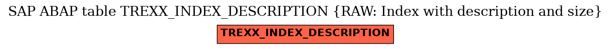 E-R Diagram for table TREXX_INDEX_DESCRIPTION (RAW: Index with description and size)