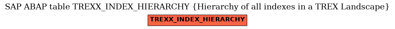 E-R Diagram for table TREXX_INDEX_HIERARCHY (Hierarchy of all indexes in a TREX Landscape)
