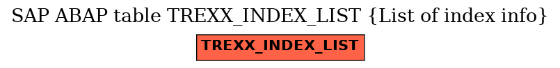 E-R Diagram for table TREXX_INDEX_LIST (List of index info)