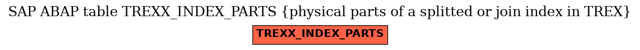 E-R Diagram for table TREXX_INDEX_PARTS (physical parts of a splitted or join index in TREX)