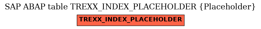 E-R Diagram for table TREXX_INDEX_PLACEHOLDER (Placeholder)