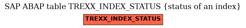 E-R Diagram for table TREXX_INDEX_STATUS (status of an index)