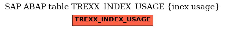 E-R Diagram for table TREXX_INDEX_USAGE (inex usage)