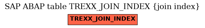 E-R Diagram for table TREXX_JOIN_INDEX (join index)