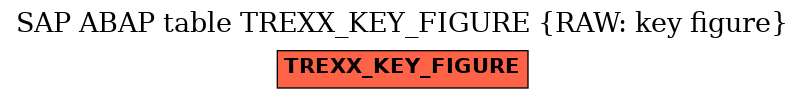 E-R Diagram for table TREXX_KEY_FIGURE (RAW: key figure)
