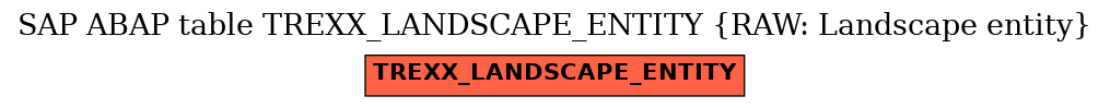 E-R Diagram for table TREXX_LANDSCAPE_ENTITY (RAW: Landscape entity)