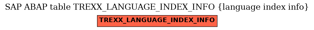 E-R Diagram for table TREXX_LANGUAGE_INDEX_INFO (language index info)