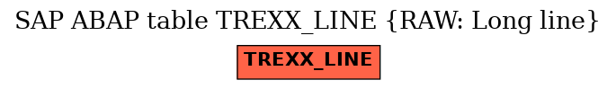 E-R Diagram for table TREXX_LINE (RAW: Long line)