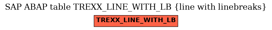 E-R Diagram for table TREXX_LINE_WITH_LB (line with linebreaks)