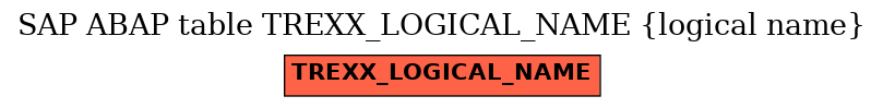 E-R Diagram for table TREXX_LOGICAL_NAME (logical name)