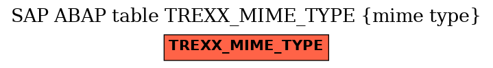 E-R Diagram for table TREXX_MIME_TYPE (mime type)