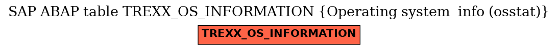 E-R Diagram for table TREXX_OS_INFORMATION (Operating system  info (osstat))