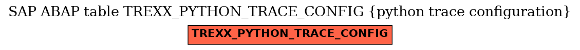 E-R Diagram for table TREXX_PYTHON_TRACE_CONFIG (python trace configuration)