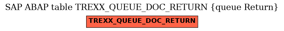 E-R Diagram for table TREXX_QUEUE_DOC_RETURN (queue Return)