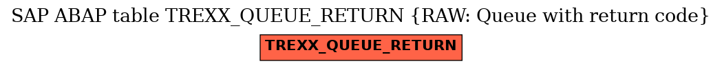 E-R Diagram for table TREXX_QUEUE_RETURN (RAW: Queue with return code)