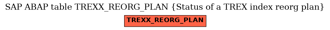 E-R Diagram for table TREXX_REORG_PLAN (Status of a TREX index reorg plan)