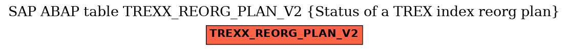 E-R Diagram for table TREXX_REORG_PLAN_V2 (Status of a TREX index reorg plan)