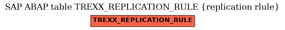 E-R Diagram for table TREXX_REPLICATION_RULE (replication rlule)