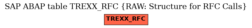 E-R Diagram for table TREXX_RFC (RAW: Structure for RFC Calls)