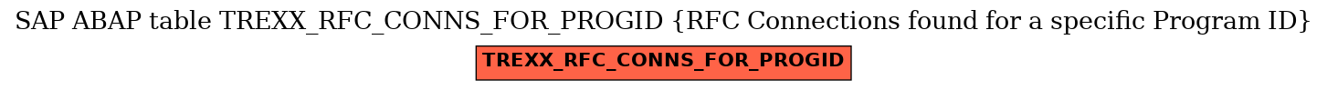 E-R Diagram for table TREXX_RFC_CONNS_FOR_PROGID (RFC Connections found for a specific Program ID)