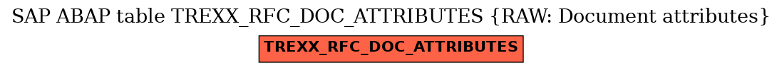 E-R Diagram for table TREXX_RFC_DOC_ATTRIBUTES (RAW: Document attributes)