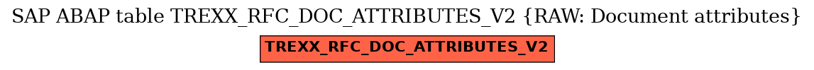 E-R Diagram for table TREXX_RFC_DOC_ATTRIBUTES_V2 (RAW: Document attributes)