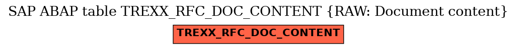E-R Diagram for table TREXX_RFC_DOC_CONTENT (RAW: Document content)