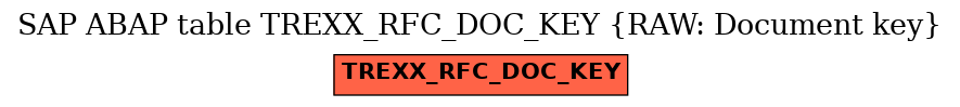 E-R Diagram for table TREXX_RFC_DOC_KEY (RAW: Document key)