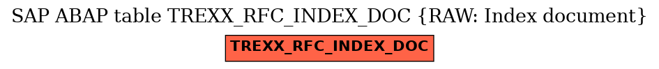 E-R Diagram for table TREXX_RFC_INDEX_DOC (RAW: Index document)