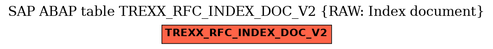 E-R Diagram for table TREXX_RFC_INDEX_DOC_V2 (RAW: Index document)