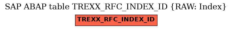 E-R Diagram for table TREXX_RFC_INDEX_ID (RAW: Index)