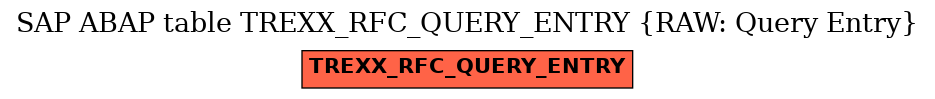 E-R Diagram for table TREXX_RFC_QUERY_ENTRY (RAW: Query Entry)