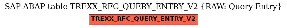 E-R Diagram for table TREXX_RFC_QUERY_ENTRY_V2 (RAW: Query Entry)