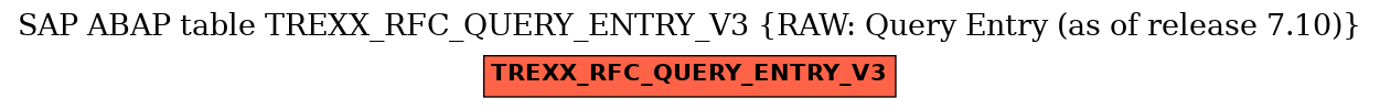 E-R Diagram for table TREXX_RFC_QUERY_ENTRY_V3 (RAW: Query Entry (as of release 7.10))