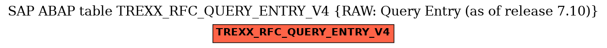 E-R Diagram for table TREXX_RFC_QUERY_ENTRY_V4 (RAW: Query Entry (as of release 7.10))