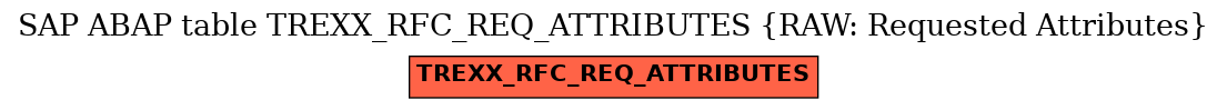 E-R Diagram for table TREXX_RFC_REQ_ATTRIBUTES (RAW: Requested Attributes)