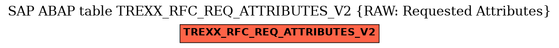 E-R Diagram for table TREXX_RFC_REQ_ATTRIBUTES_V2 (RAW: Requested Attributes)