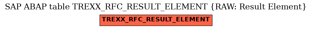 E-R Diagram for table TREXX_RFC_RESULT_ELEMENT (RAW: Result Element)