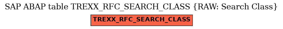 E-R Diagram for table TREXX_RFC_SEARCH_CLASS (RAW: Search Class)