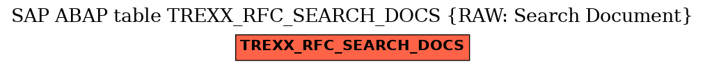 E-R Diagram for table TREXX_RFC_SEARCH_DOCS (RAW: Search Document)
