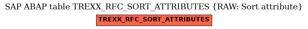 E-R Diagram for table TREXX_RFC_SORT_ATTRIBUTES (RAW: Sort attribute)