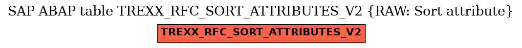 E-R Diagram for table TREXX_RFC_SORT_ATTRIBUTES_V2 (RAW: Sort attribute)